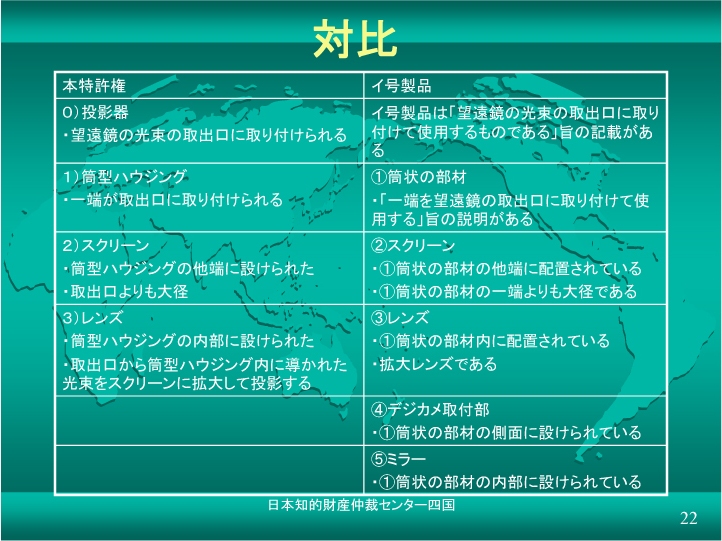 特許と被疑侵害品の比較表