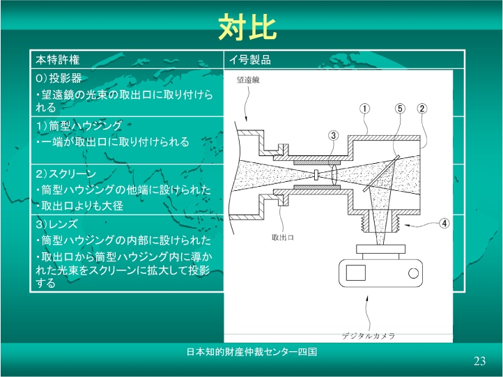 特許と被疑侵害品の比較　被疑侵害品の特徴